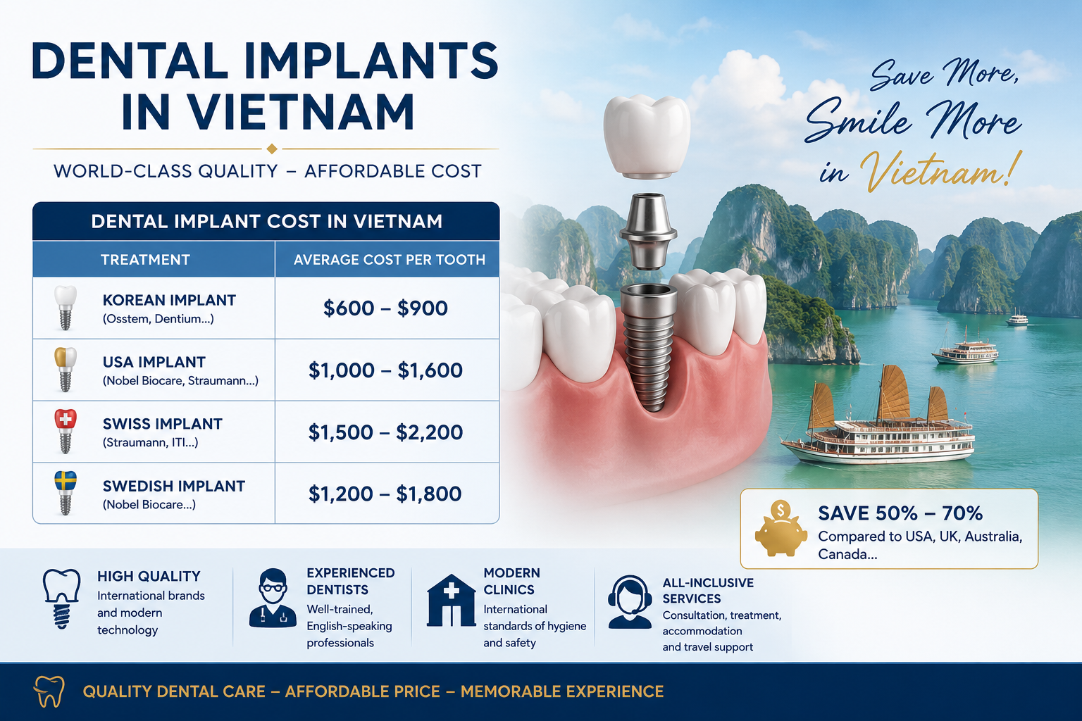 dental implants in Vietnam cost