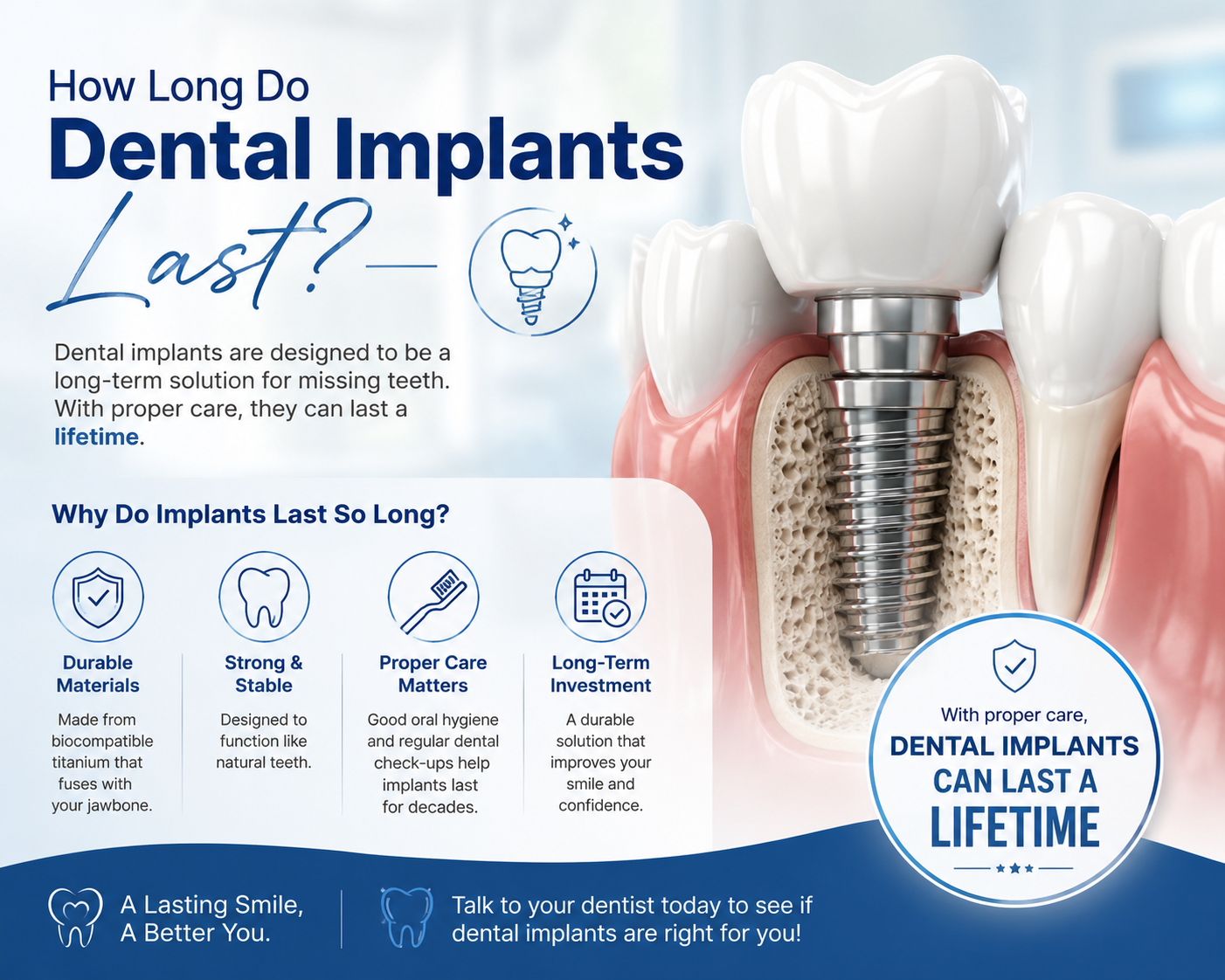 how long do dental implants last