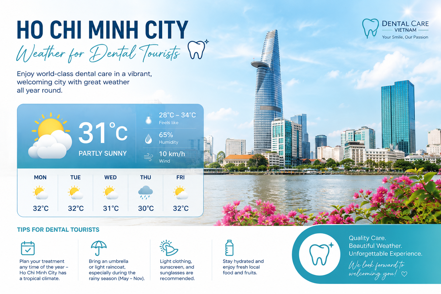 Ho Chi Minh city weather for dental tourists