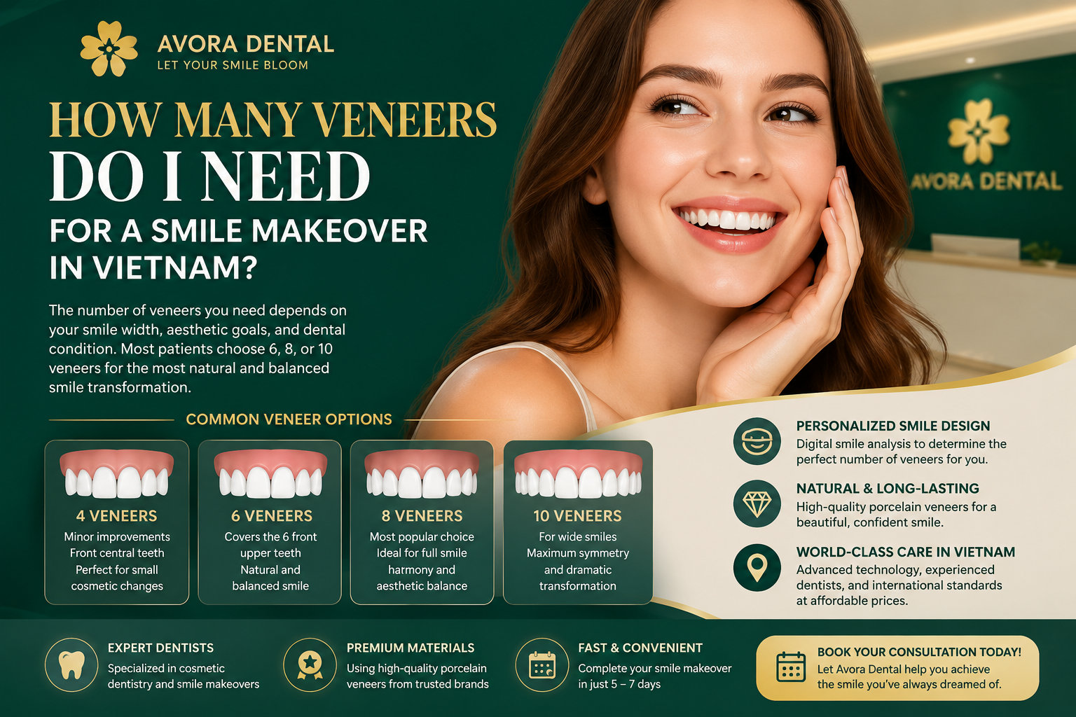 how many veneers do I need