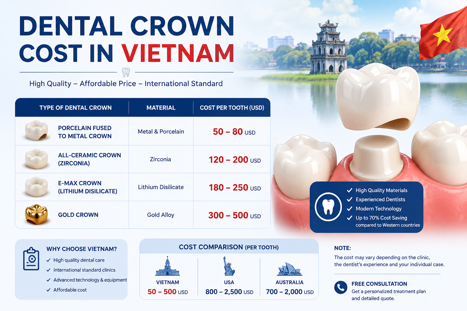 dental crown cost in Vietnam