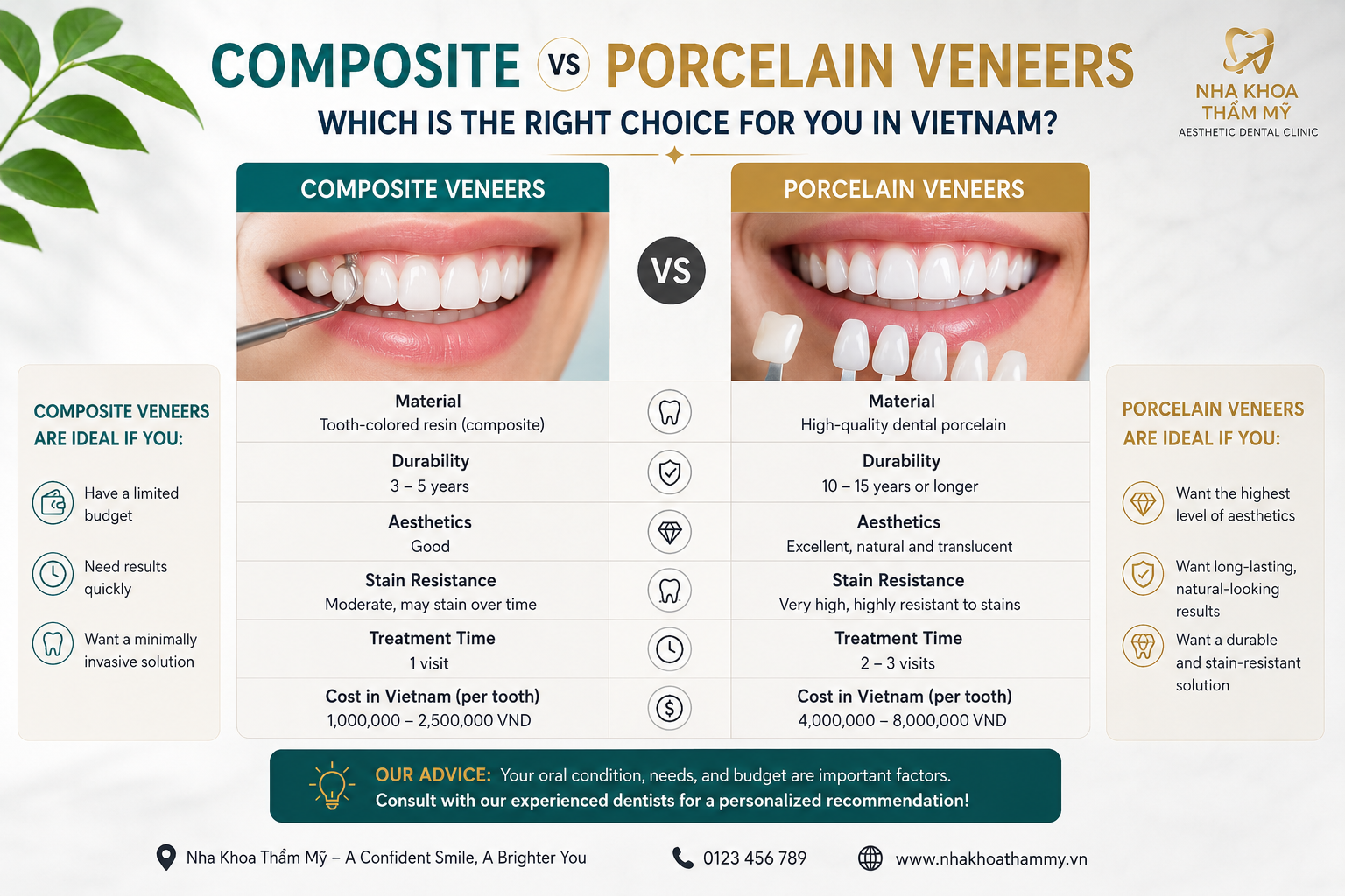 composite vs porcelain veneers in Vietnam