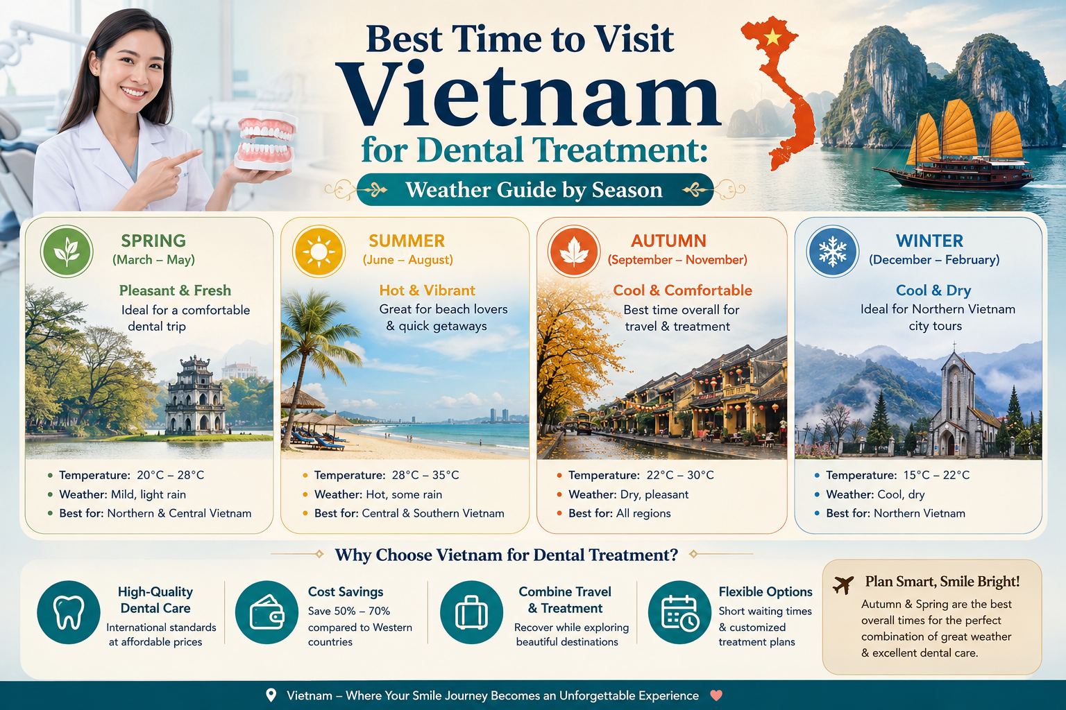 best time to visit Vietnam for dental treatment
