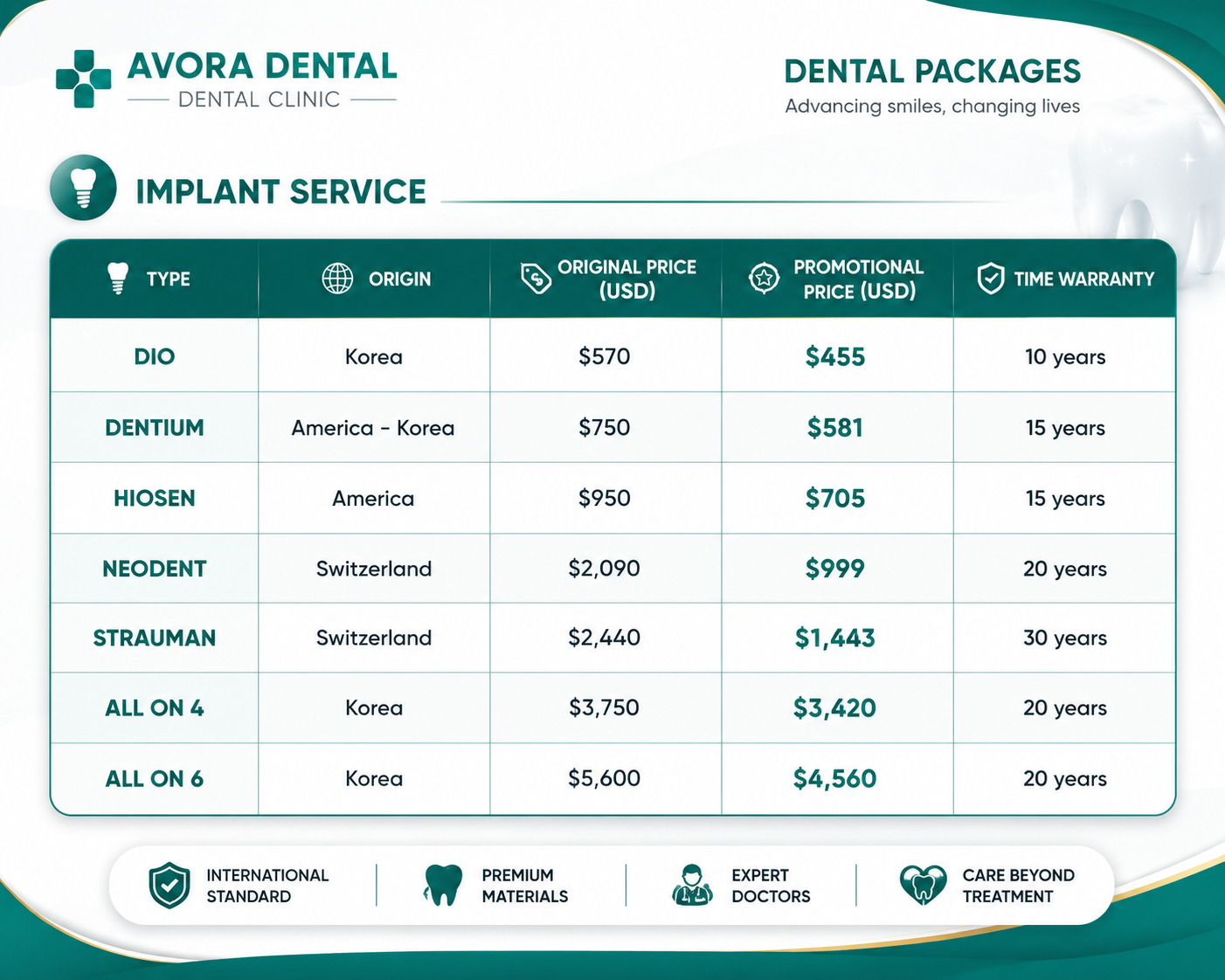 dental implants in Vietnam