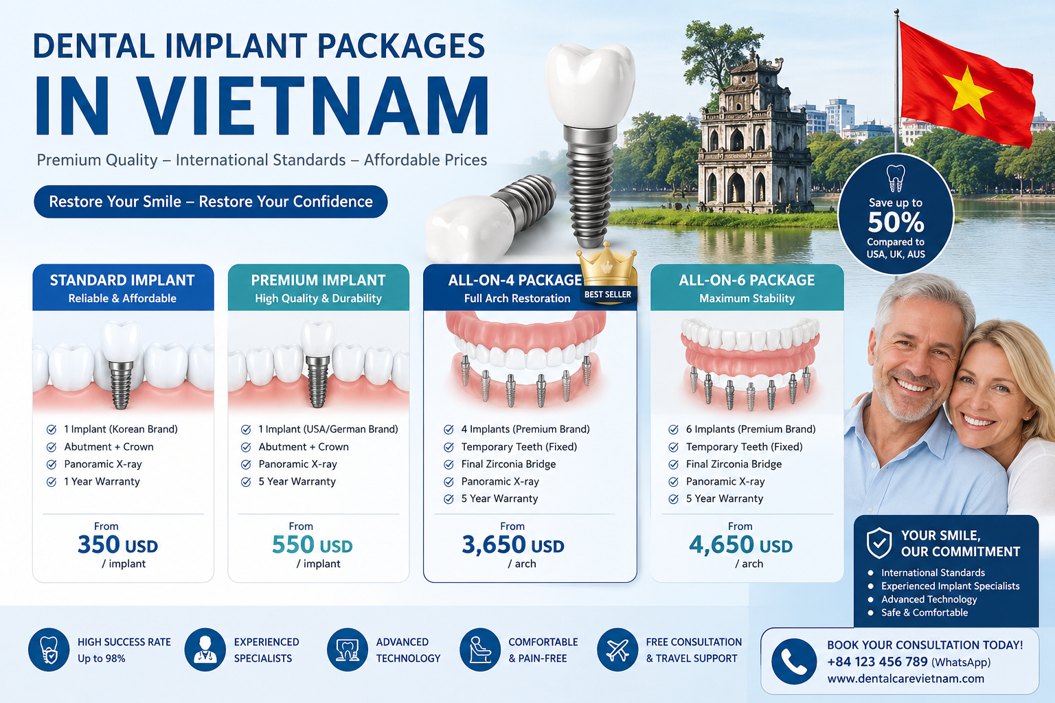 dental implant packages in Vietnam