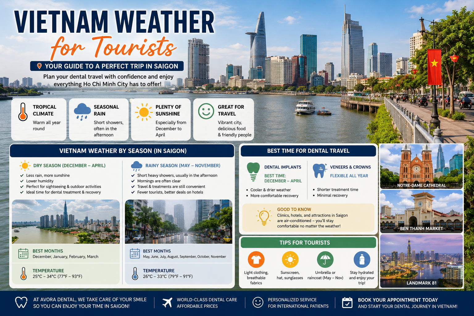 Vietnam weather for tourists