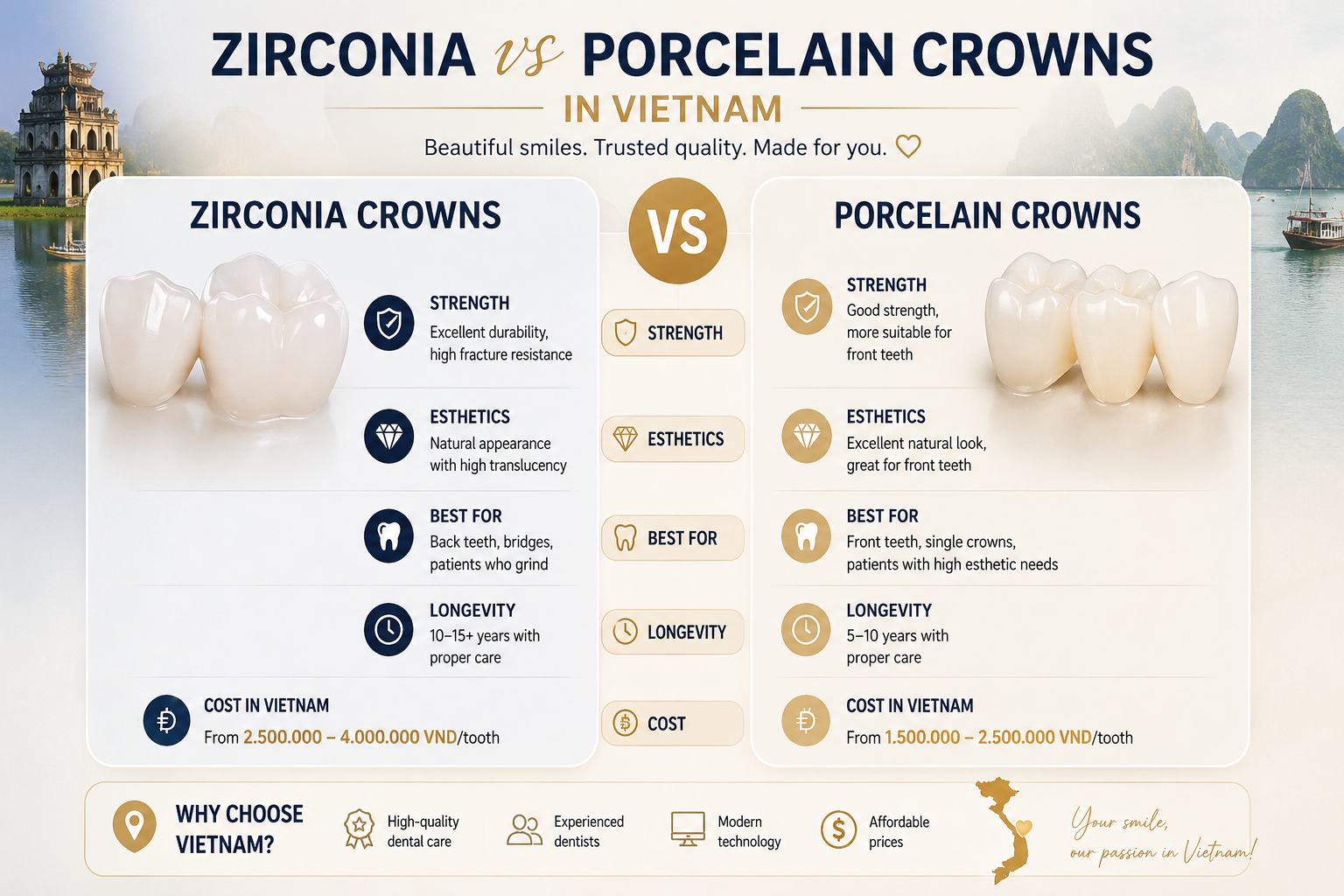 zirconia vs porcelain crowns in Vietnam