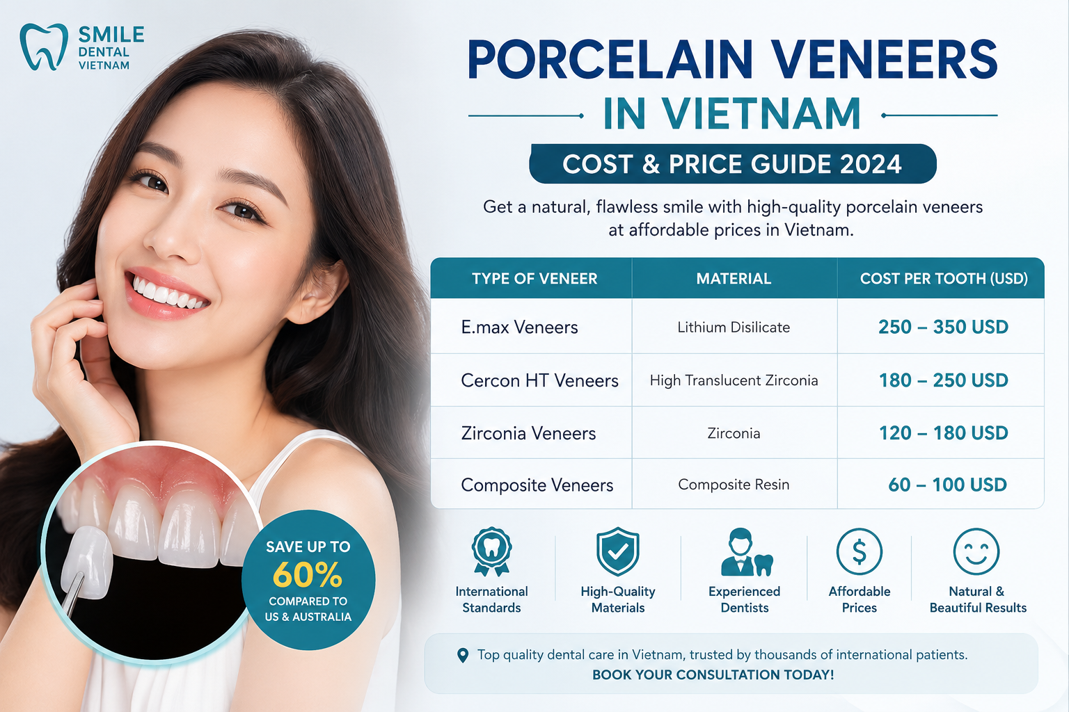 porcelain veneers in Vietnam cost