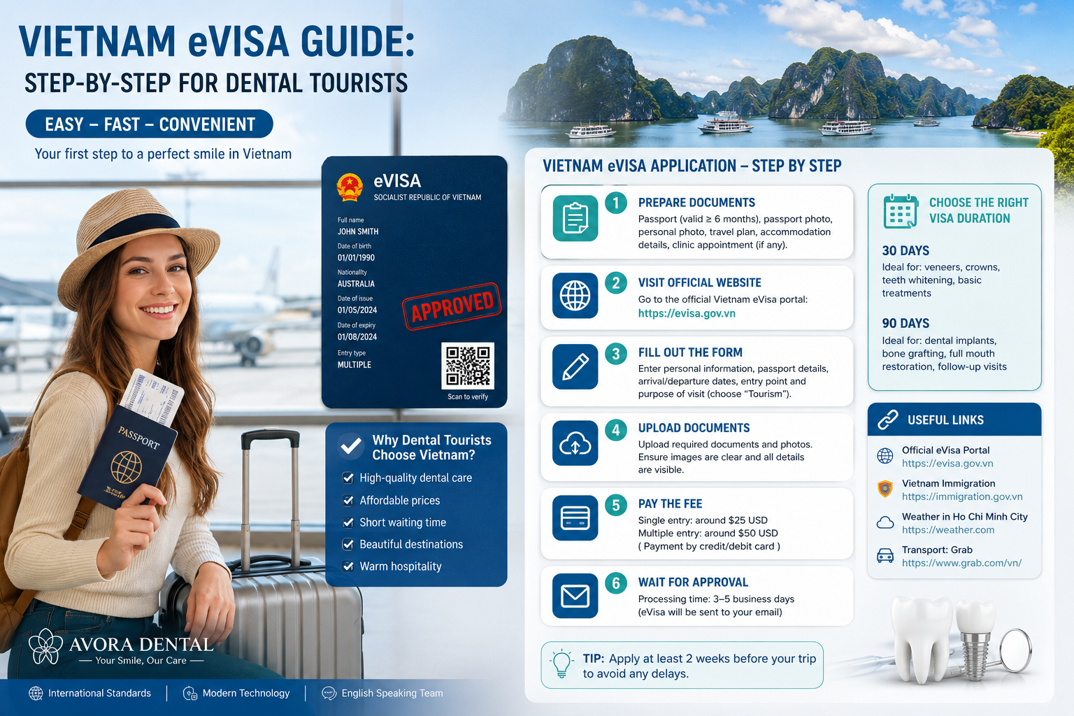 Vietnam eVisa guide