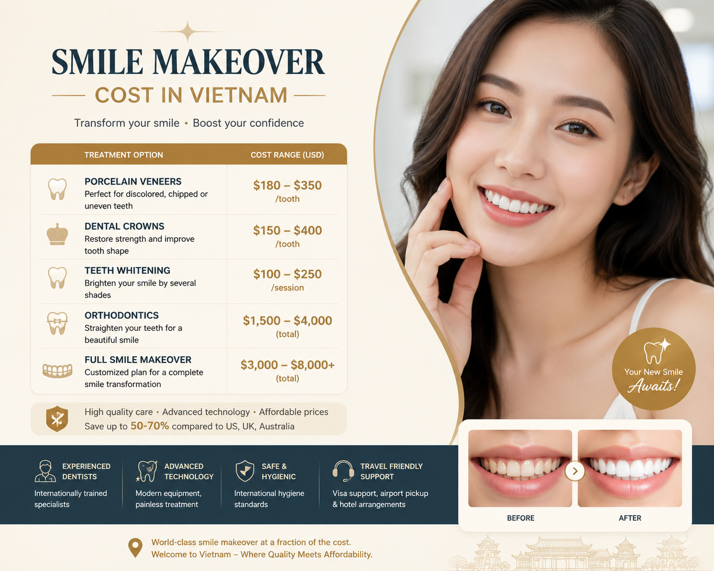 smile makeover cost in Vietnam 