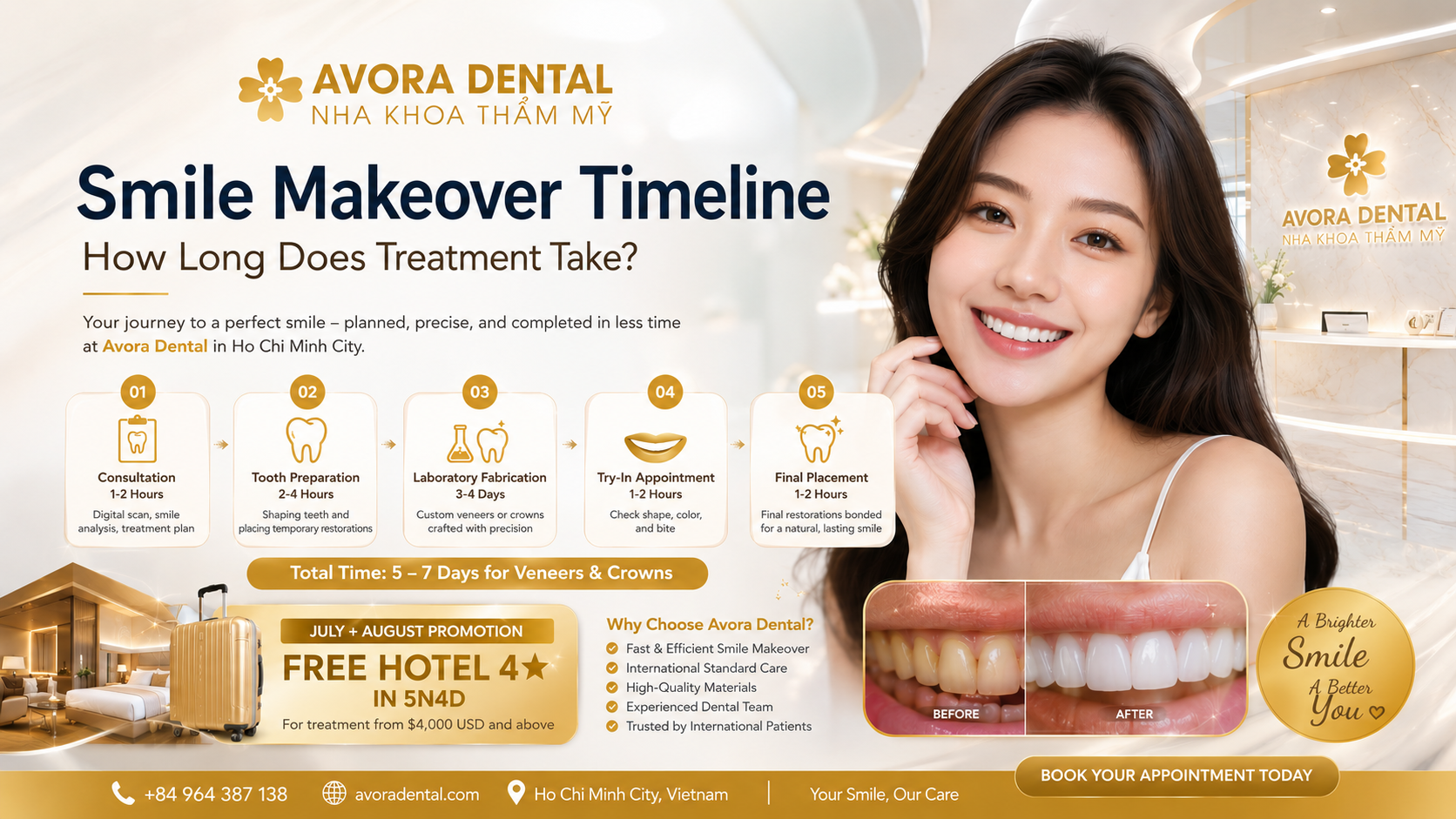 smile makeover timeline