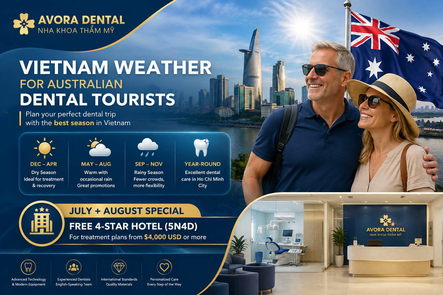 Vietnam weather for Australian dental tourists